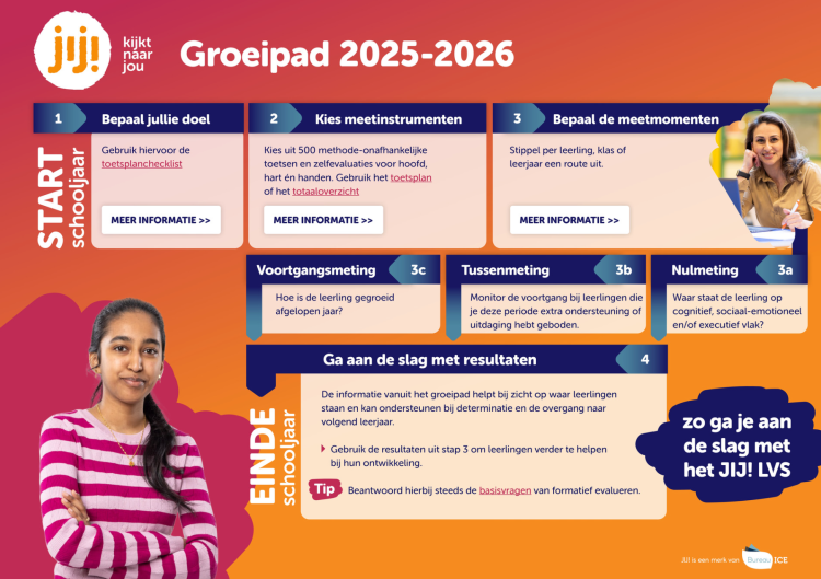Groeipad 2025-2026