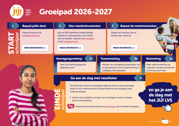 Groeipad JIJ! Leerlingvolgsysteem 2026-2026