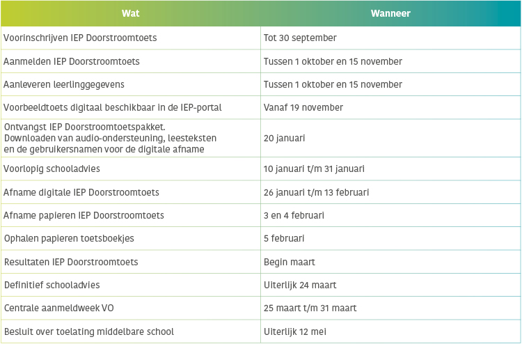 IEP Doorstroomtoets - belangrijke data op een rij