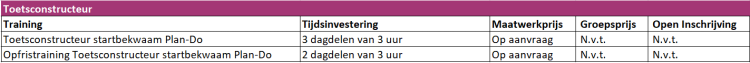 Toetsconstructeur Trainingen TOA 2024 