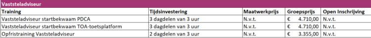 Vaststeladviseur Trainingen TOA 2024 