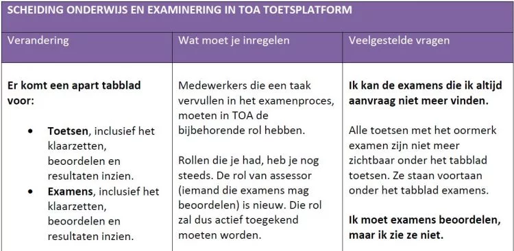 Nieuwe omgeving TOA Toetsplatform - Bureau ICE