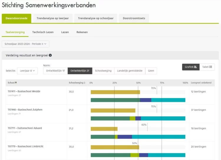 Dwarsdoorsnede Bestuur Met Ambitie
