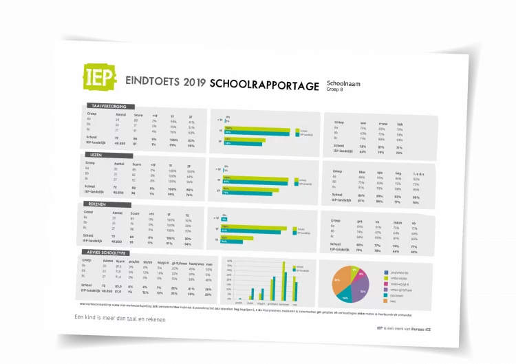 Schoolrapportage IEP Eindtoets 2019 - Bureau ICE