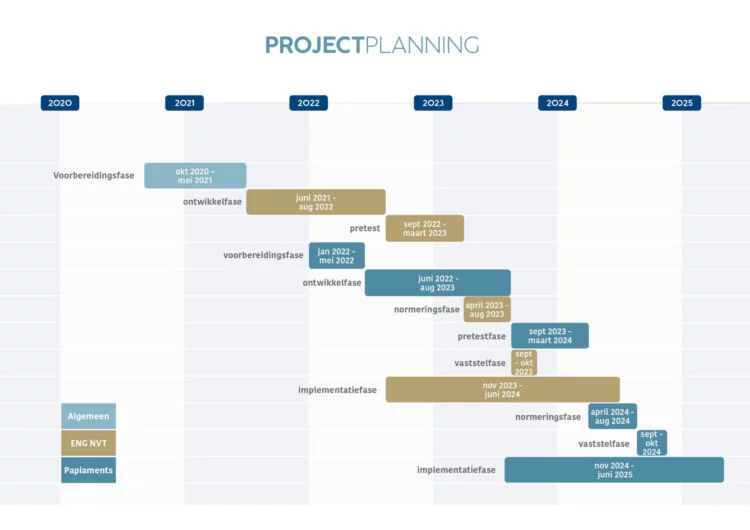 Projectplanning LVS BES